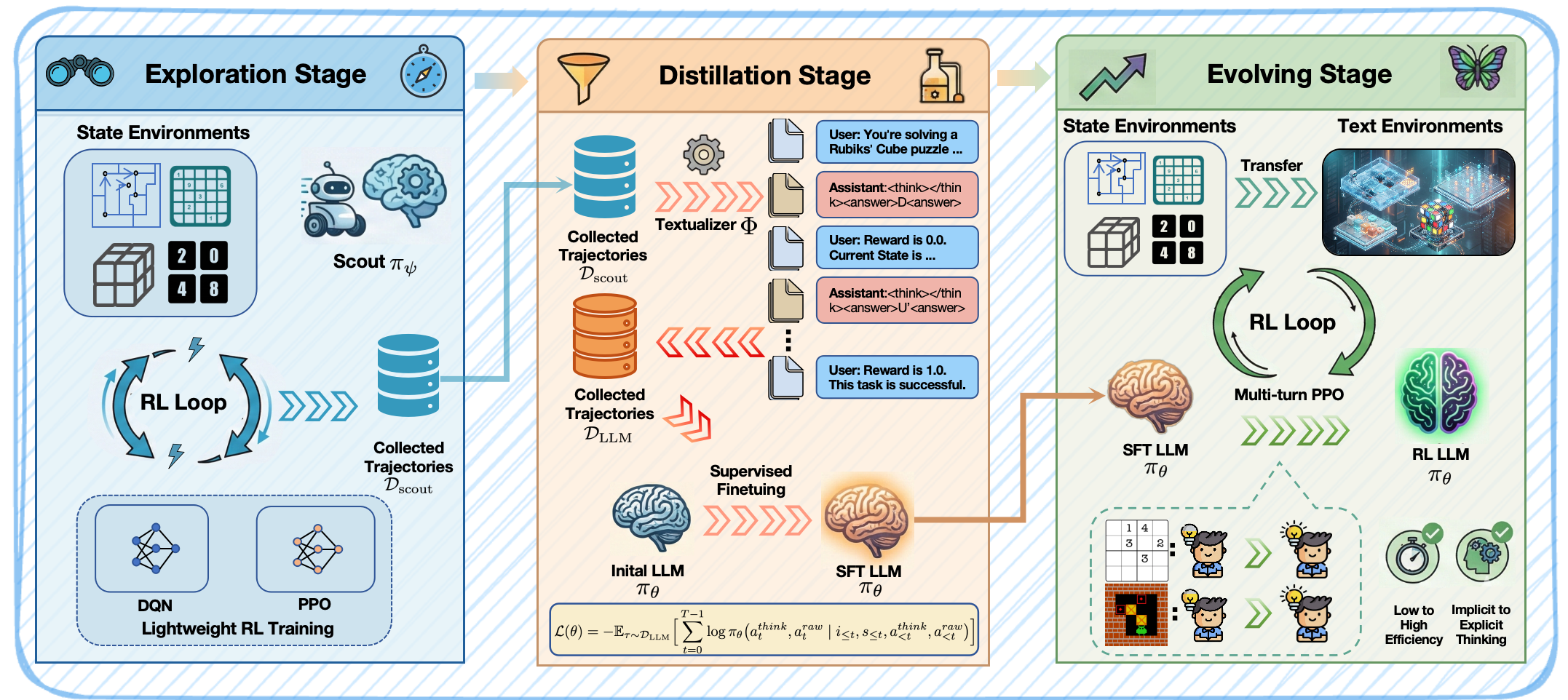SCOUT Framework Overview